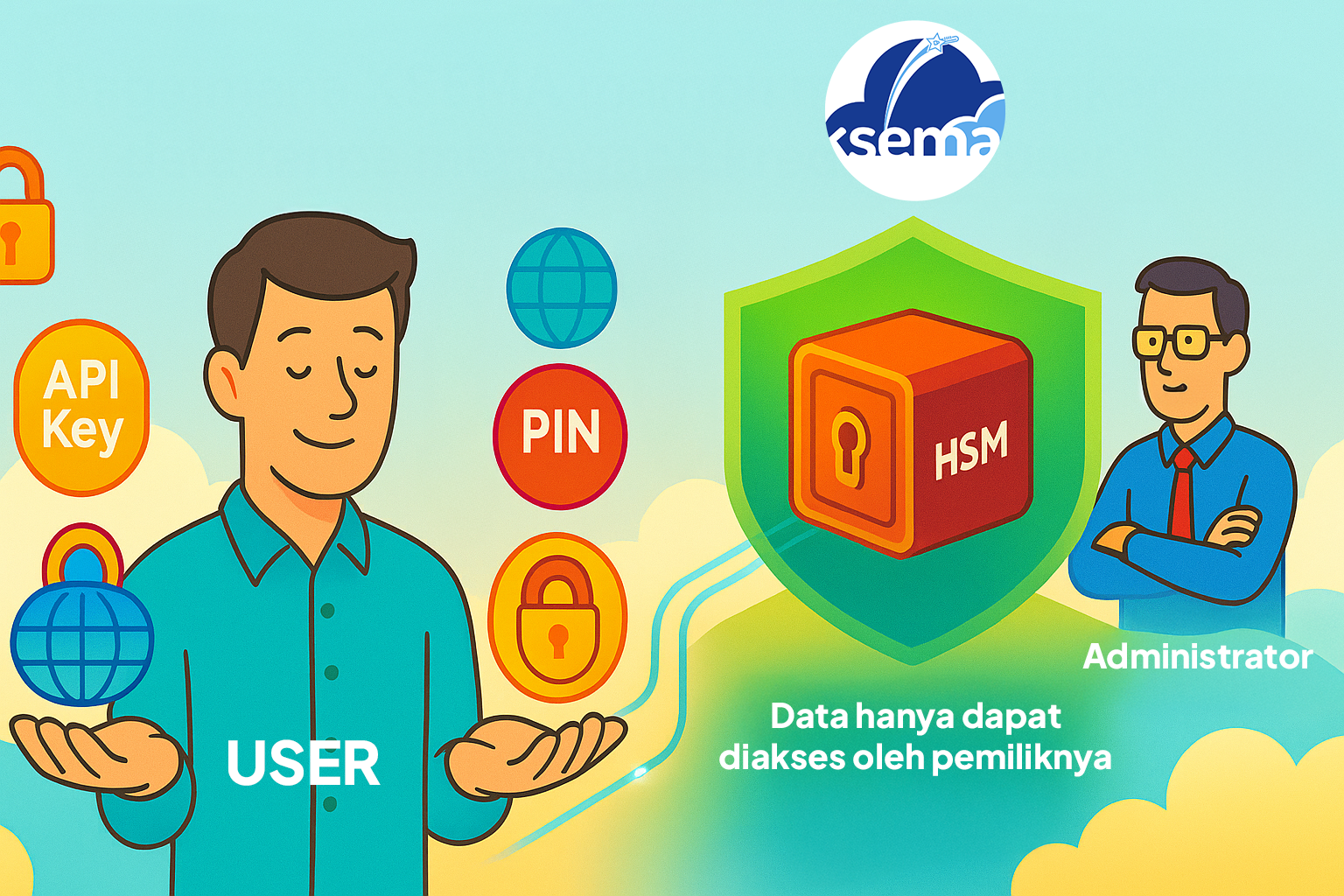 Kredensial Pengguna Adalah Hak Privasi, Ksema Menjaga Sepenuhnya