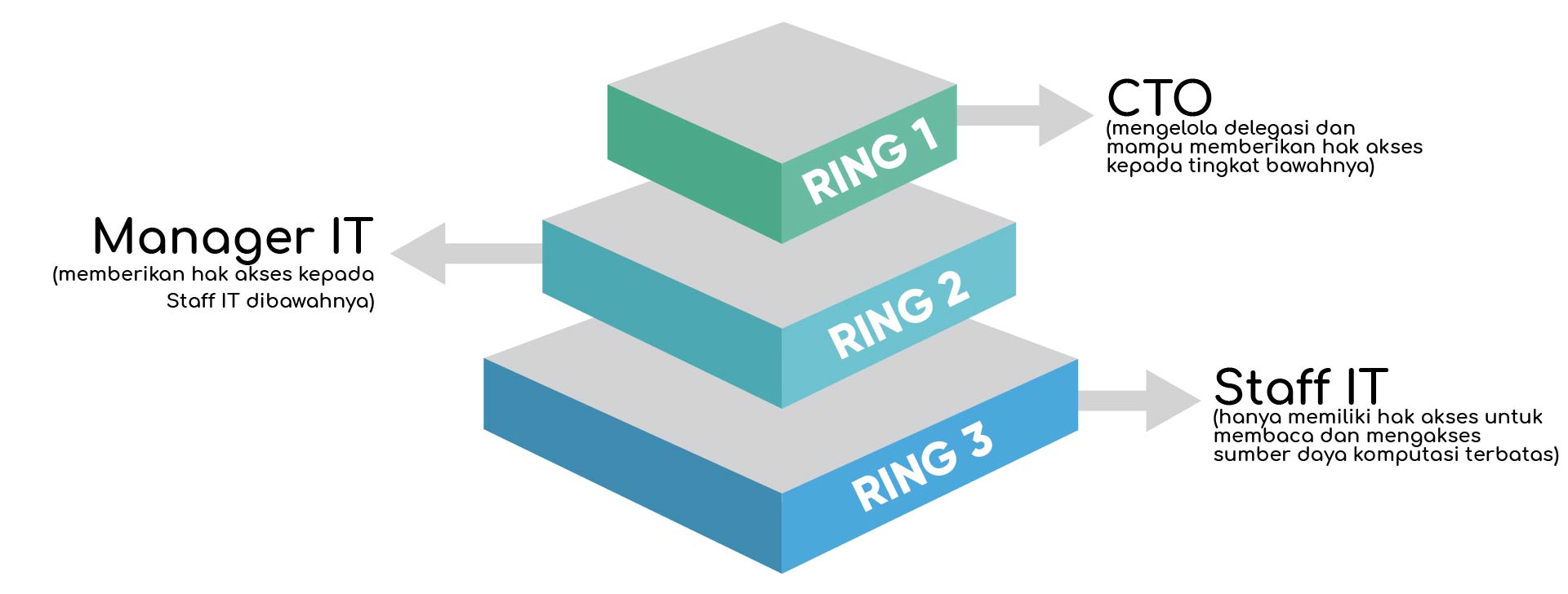 ring_delegation
